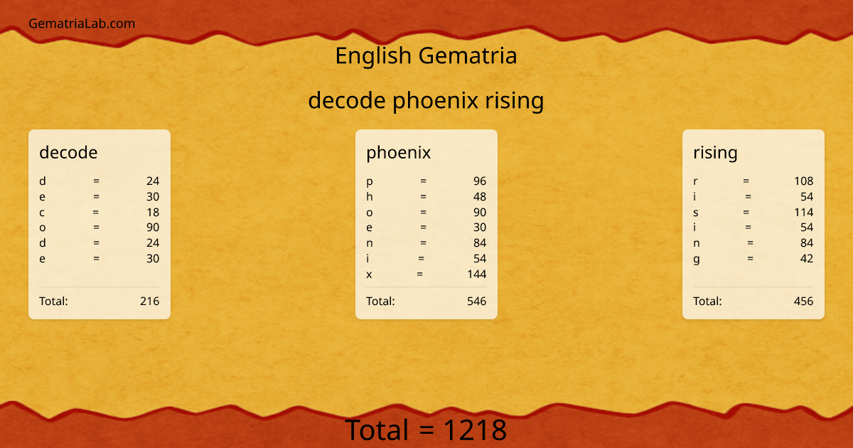 decode phoenix rising in english Gematria